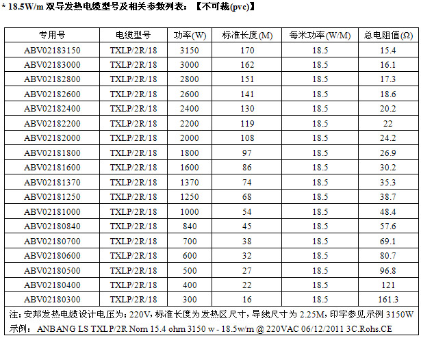 18.5W/m雙導發熱電纜型號規格表