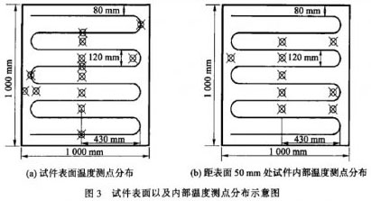 試件表面以及內部溫度測點分布示意圖