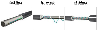 發熱電纜管道保溫的三種安裝方式