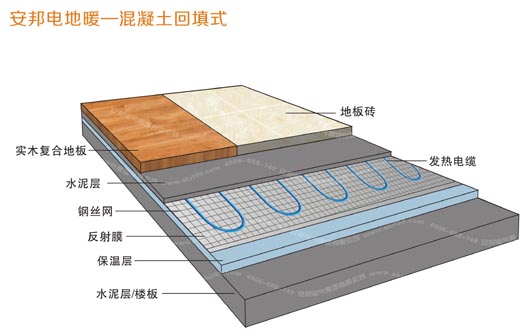 混凝土回填式電地暖安裝結構圖