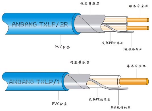 單導發熱電纜與雙導發熱電纜結構區分