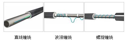 發熱電纜管道保溫三種安裝方式