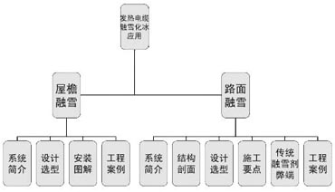 發熱電纜屋檐融雪施工流程